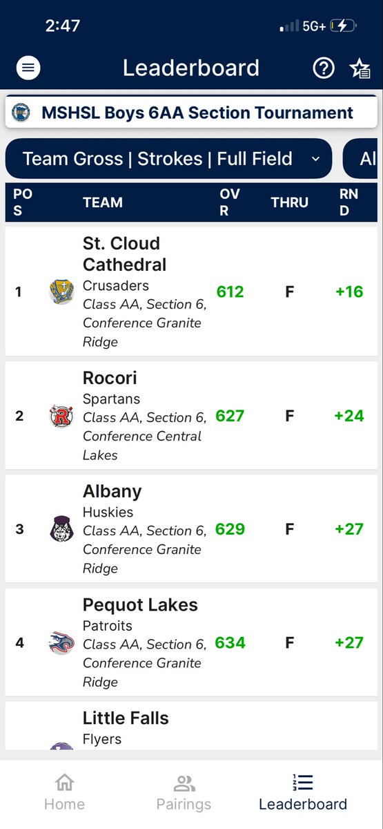 AHSBoysGolfMN's tweet photo. The boys wrapped up their 2026 team season today finishing 3rd in the section 6AA tournament. Josh Hoff had a strong showing finishing t-5. Congratulations Blake Silbernick finished in 1st to win his 2nd consecutive 6AA Championship! Silbernick competes next week at State. https://t.co/GxvtTwLSeY