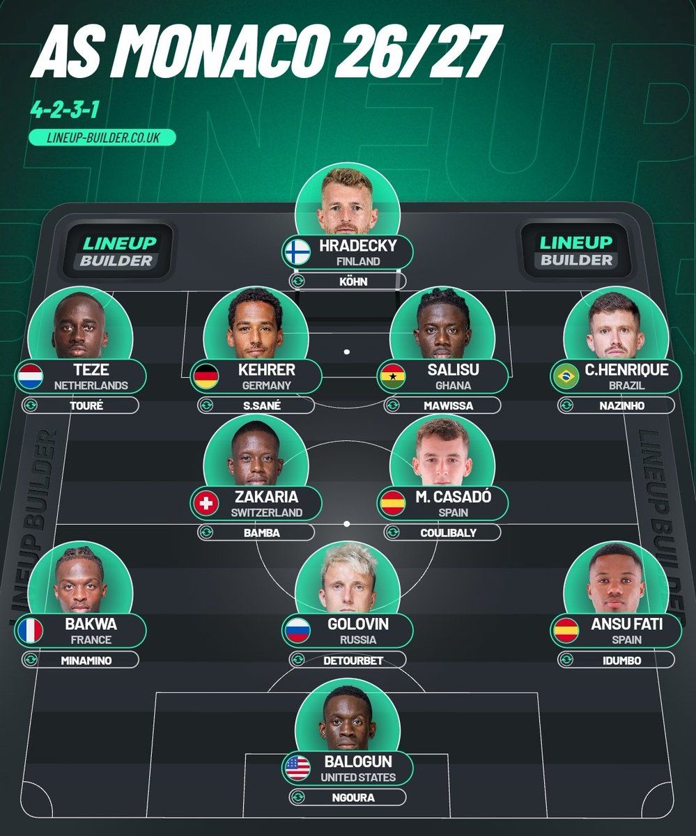 LeBonDuCoin_'s tweet photo. Voici ma prédiction pour l'effectif de Monaco à la fin du mercato 2026. Vos avis ?
#ASM #Mercato https://t.co/yHgpkVOKrk