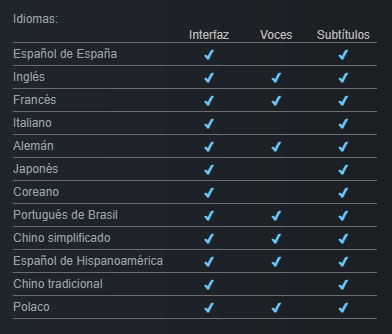IvanTRFan's tweet photo. Pues sí, lo han actualizado... Ahora aparece el polaco con textos y voces. Muy bien, ya solo queda español de España, Japonés, Italiano... https://t.co/C5X5NvUASe