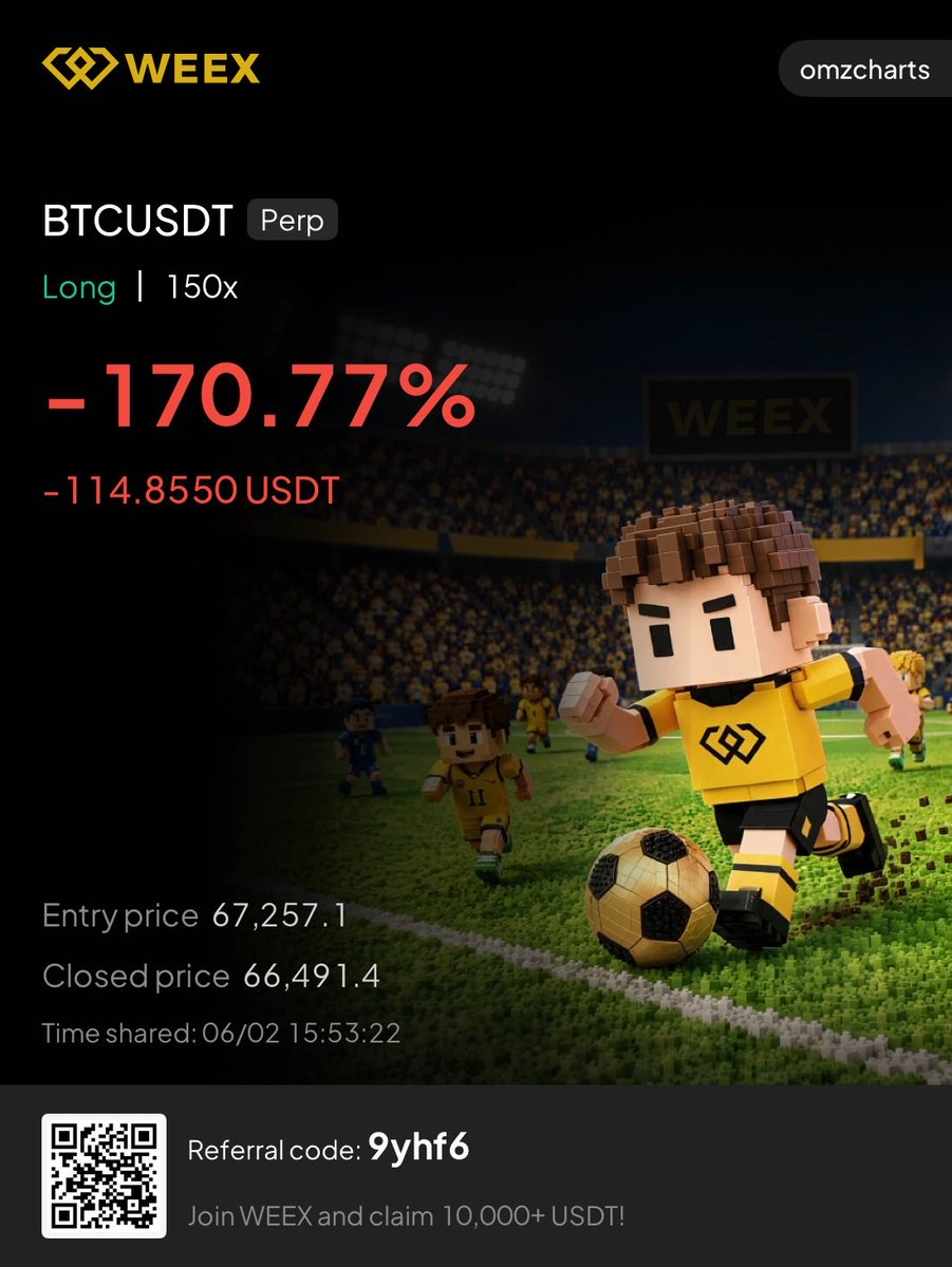 omzcharts's tweet photo. Stopped out on #BTC re-entry, -$110 https://t.co/L404lJFpRb
