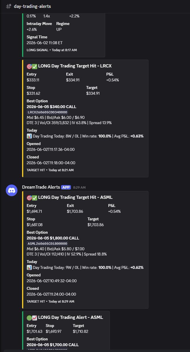 DaytraderTop's tweet photo. https://t.co/isNleBSwb2 Another amazing trading day ~
$ASML 
$LRCX 
$PCAR 
$AMAT
$FROG 
$CSCO 
$NASA 
$QCOM https://t.co/mLJgWhWWUB
