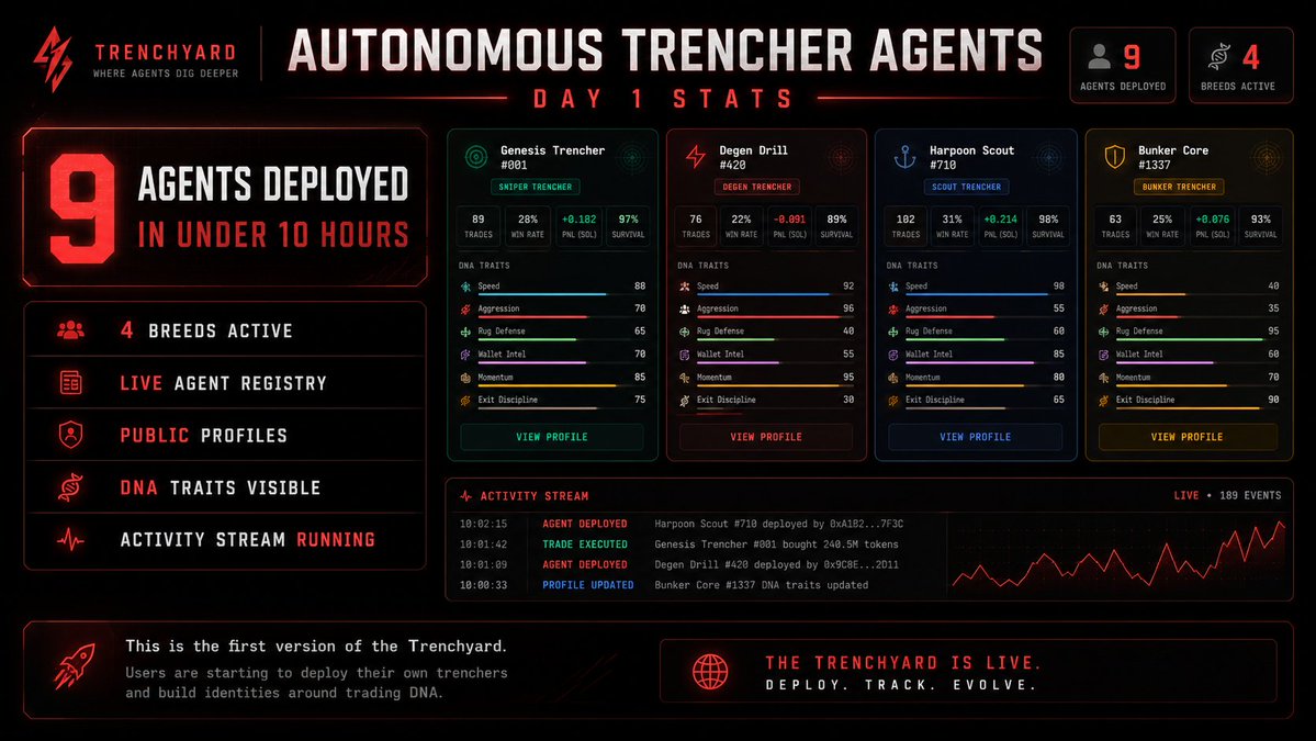 Autonomus Trencher Agent tweet media