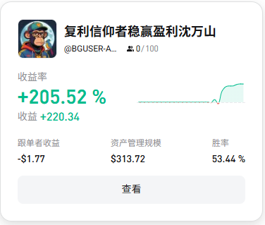 lmay37725's tweet photo. 还有一个小时休市，今天估���也就这样了。也该休息了！ https://t.co/UdKCz1O1Wd