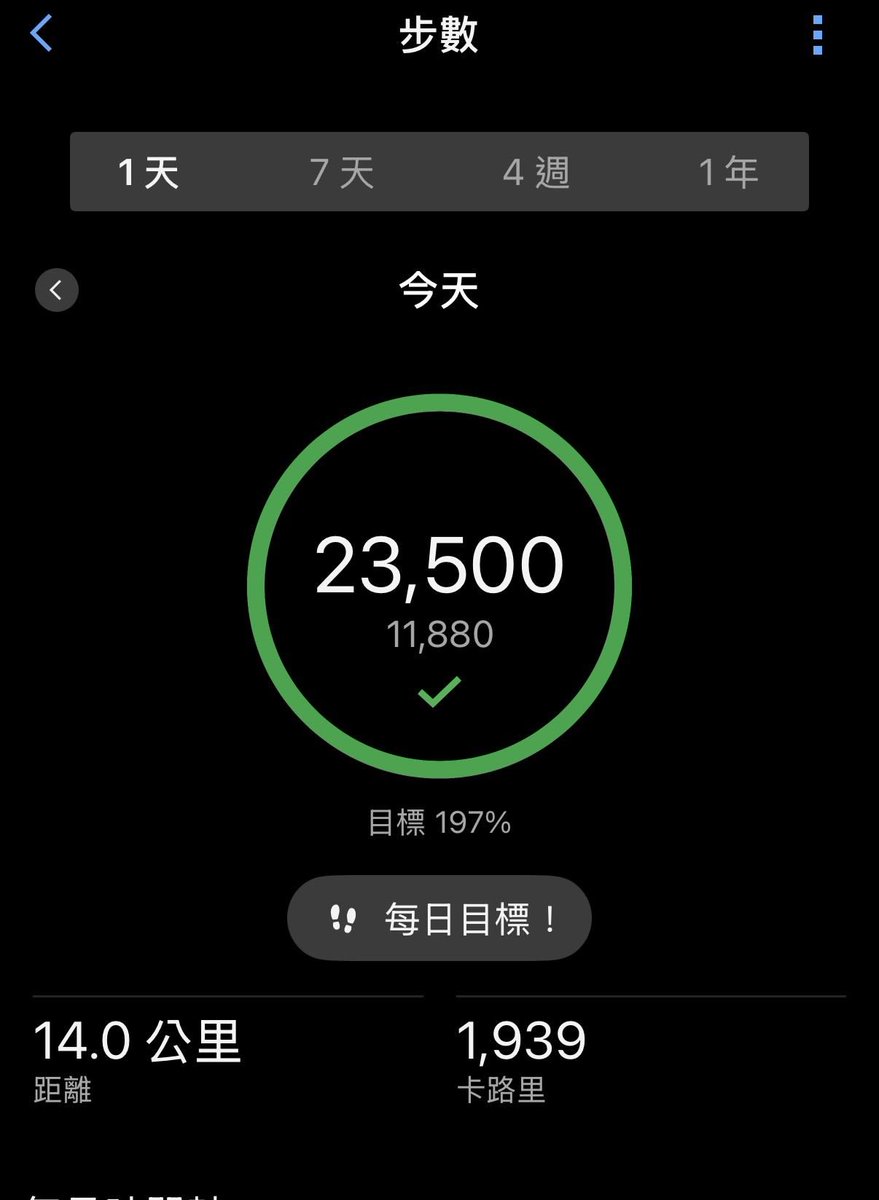 tinting0124's tweet photo. 太陽終於下山了～～
 再次出門🫶 
今日步數 23500👍 https://t.co/MQXUPE1zpx