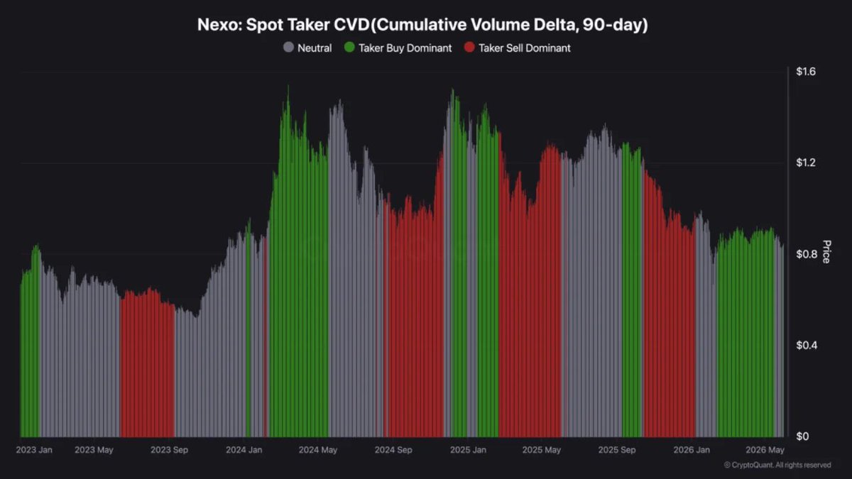 CryptoQuant_TR's tweet photo. Altyapı Tokenları Sessizce Daha İyi Performans Gösteriyor
@oinonen_t  

“Bunun nedeni yatırımcıların giderek daha fazla gerçek gelir ve ücret modellerine, stablecoin altyapılarına ve gerçek dünya varlıklarına (RWA) odaklanması.

Birçok altyapı tokenı, Bitcoin ve Ethereum gibi büyük Katman-1 ağlarına kıyasla daha yüksek ve daha gerçekçi bir yükseliş potansiyeli sunuyor.”