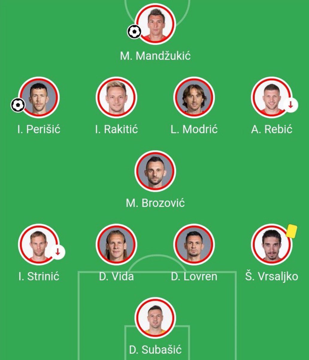 EirenJr's tweet photo. Madridistas: "Cristiano Ronaldo no ha llegado a una final en un mundial pq no esta bien acompañado y Portugal es una mala selección"

El equipo que llevó Rakitic a la final en el mundial 2018: https://t.co/KbclsWTaRy
