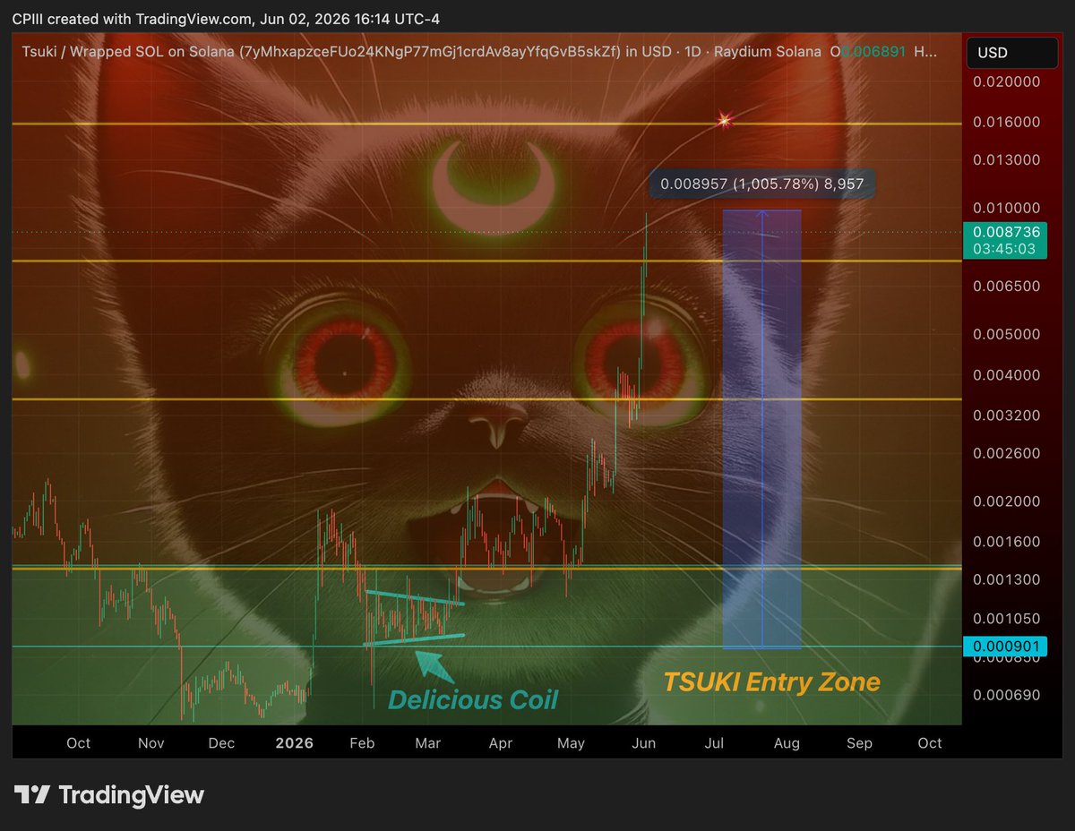CP31428's tweet photo. $TSUKI 💣💥 - 10x🔥and counting... and still on nobody's radar whatsoever. Love it. 🎯😎🎉 https://t.co/cfHPmVJq5I