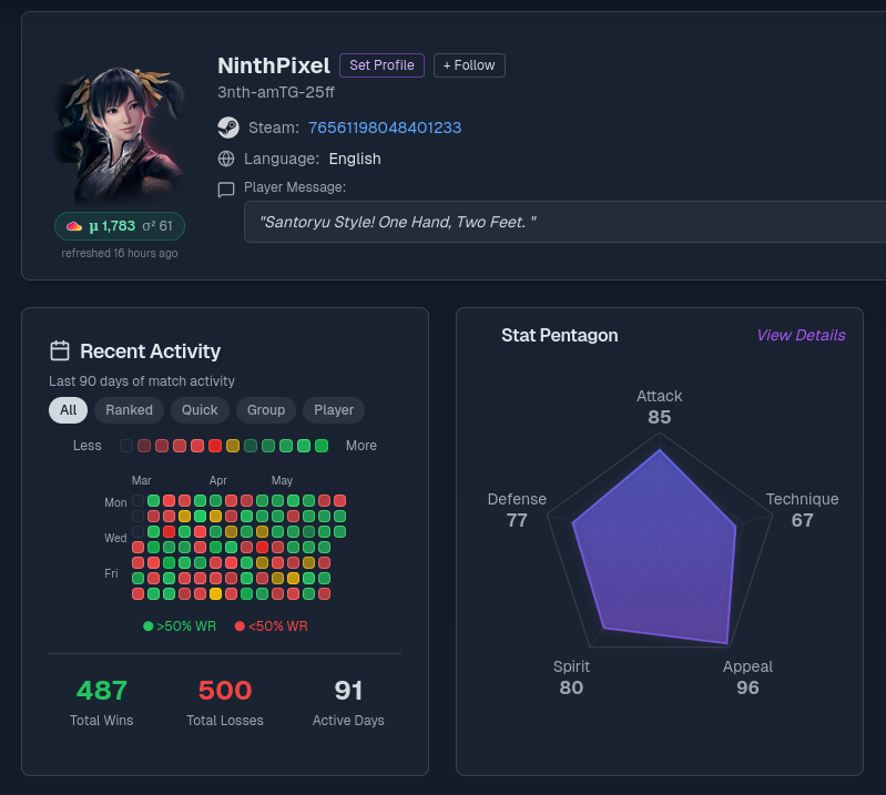 9thPixel's tweet photo. I got curious about it and from what I can tell. I currently have a 

204 Day Streak - 
Playing Tekken 8 a little bit every single day. 

Thanks EWGF Dot GG for the Recent Activity tracker. That has made keeping this fun little habit pretty easy. https://t.co/jSe8TJaWTS
