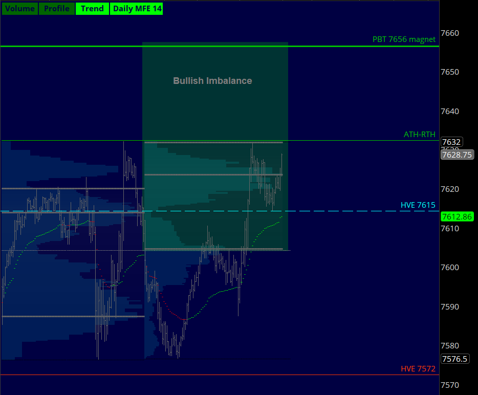 verniman's tweet photo. #ES_F Bullish imbalance on deck #MES_F #SPX #SPY #DayTrading https://t.co/CWX8lVta5k