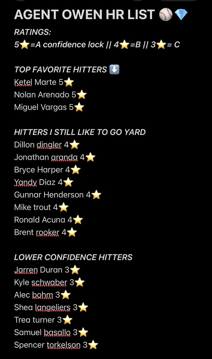 AgentOwen0's tweet photo. 1 OF YOU WILL GET $500 IF WE CASH At least 3+ 😈😈😈😈

Like❤️ + RT🔁
AND DROP YOUR CASH-APP TO ENTER⬇️

OFFICIAL DINGER TUESDAY HOME RUN LIST💣💣⭐️

WHO WILL HIT ONE FIRST👀? https://t.co/21bv8fgBJc