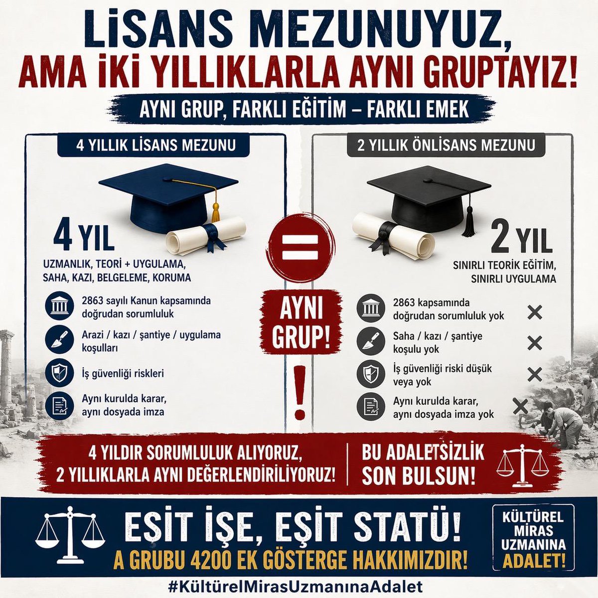 Sanattarihi198's tweet photo. @hamdiusta5506 30 yıldır süren açık bir mağduriyet var. dosya hazır ve bekliyoruz. 

#KulturelMirasUzmanınaAdalet https://t.co/etsAFKDfGl