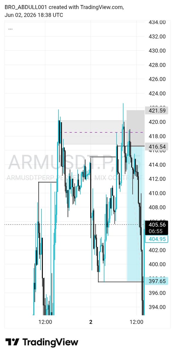 _ABDULL001's tweet photo. 🔥 for 🔥📊📈📊 https://t.co/JgFGY3fEU7