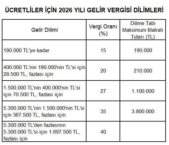 KPlatformu16542's tweet photo. @edipuzen Herkes işçiden ÇALIYOR Kimi kadrosunu çalıyor,
Kimi gerçek maaşını çalıyor ,
Kimi sosyal hak ve alacaklarını çalıyor ,
Kimi hayallerini çalıyor ,
Kimi aidat adı altında düzenli çalıyor ,
Ama herkes 
Birlik olmayan ,dijital okur  yazarlığı olmayan 
İŞÇİDEN ÇALIYOR https://t.co/AYeD5iMZxz