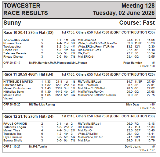 TowcesterOffice's tweet photo. Tuesday 2nd June Race &amp; Trial Results https://t.co/9dXLQpm7wt