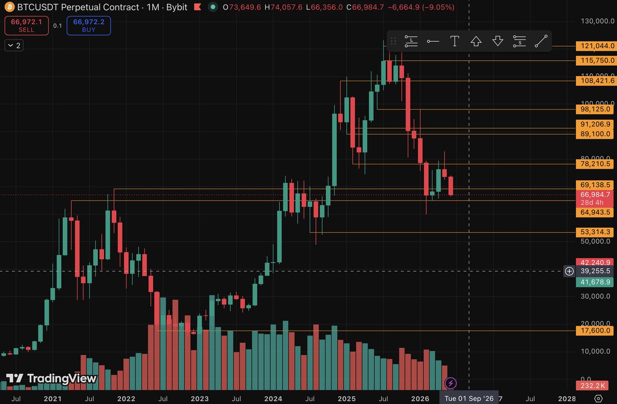 RedlineMeme's tweet photo. At least 5 posts on $BTC and exactly where it would fall — and it fell. 

I was right. 

Everything here is free, no paid channels, just follow me. https://t.co/0Z3XY8Ylmi