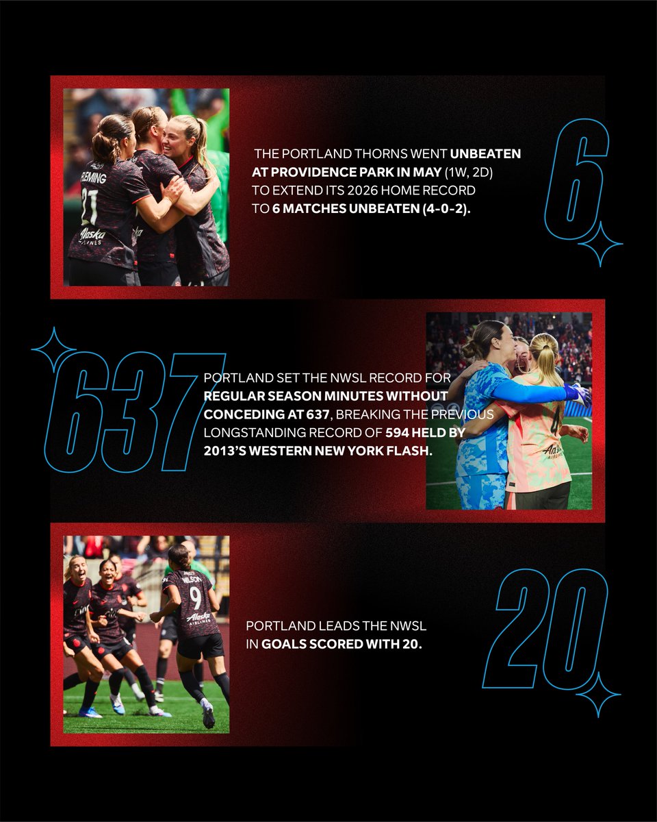 ThornsFC's tweet photo. squad cooked in May fr👩‍🍳 https://t.co/sX3U05nDOo