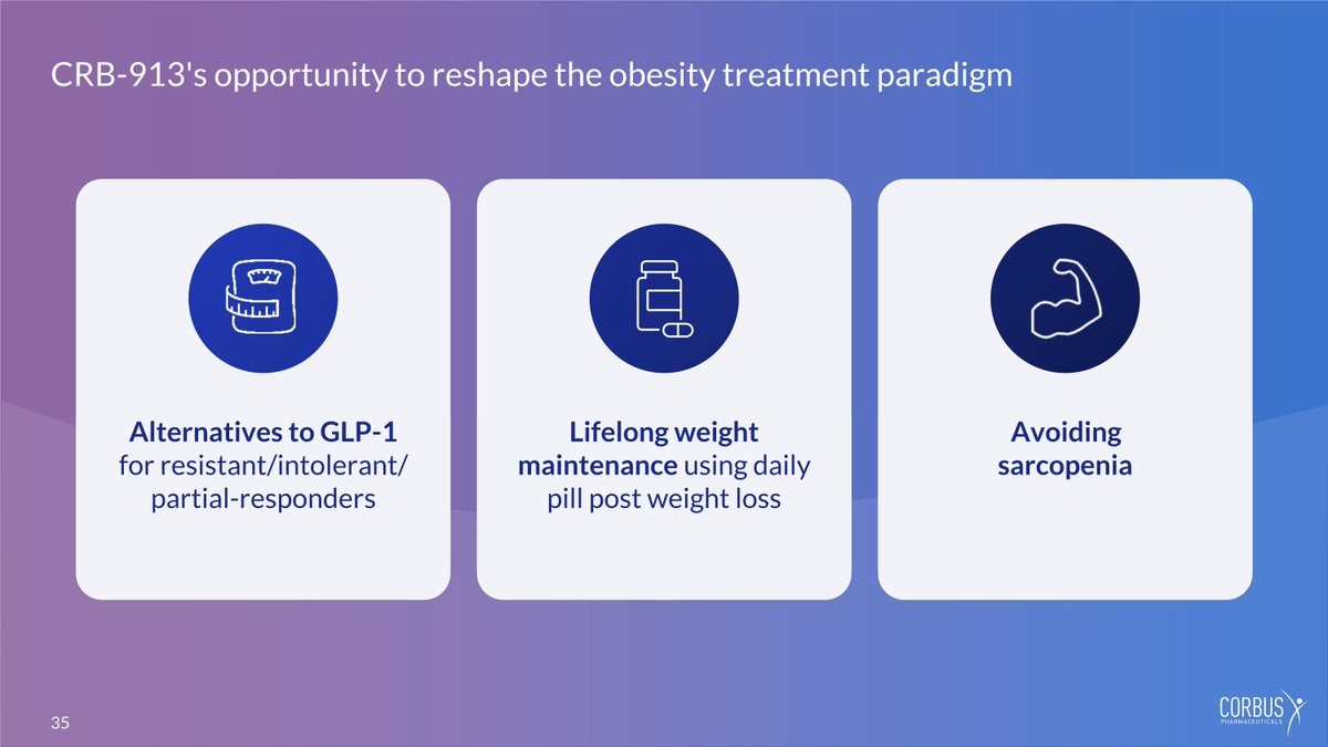 HumleRun's tweet photo. Last but not least important is two oldies back in the heat. $Sanion have had a terrible spring, but now back for action together with the always down trending $Crbp. We looking forward to this summer at first. Two obesity plays, both non glp-1, both oral. 

>>> https://t.co/gm5YzHbP3i