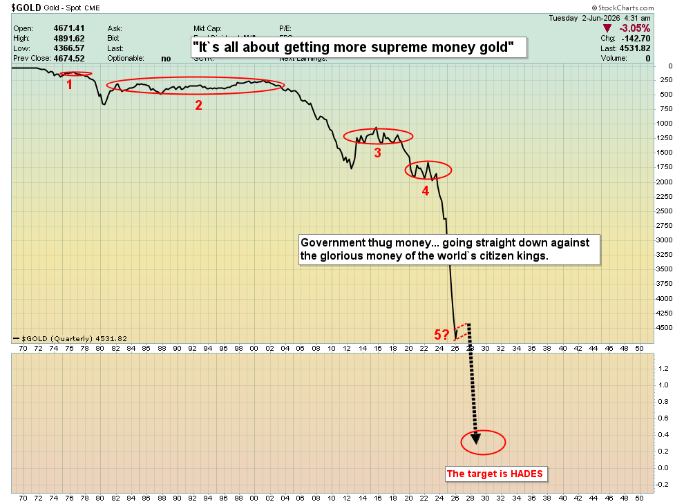 silvertrade's tweet photo. 🔥"Gold’s mauling of global fiat monies in 2024-2025 was SPECTACULAR. 

In the coming years and decades, fiat’s already-horrific performance against gold will get much worse…but there will continue to be modest periods of consolidation like the current one." -Stewart Thomson
https://t.co/BnXPTdZLWq