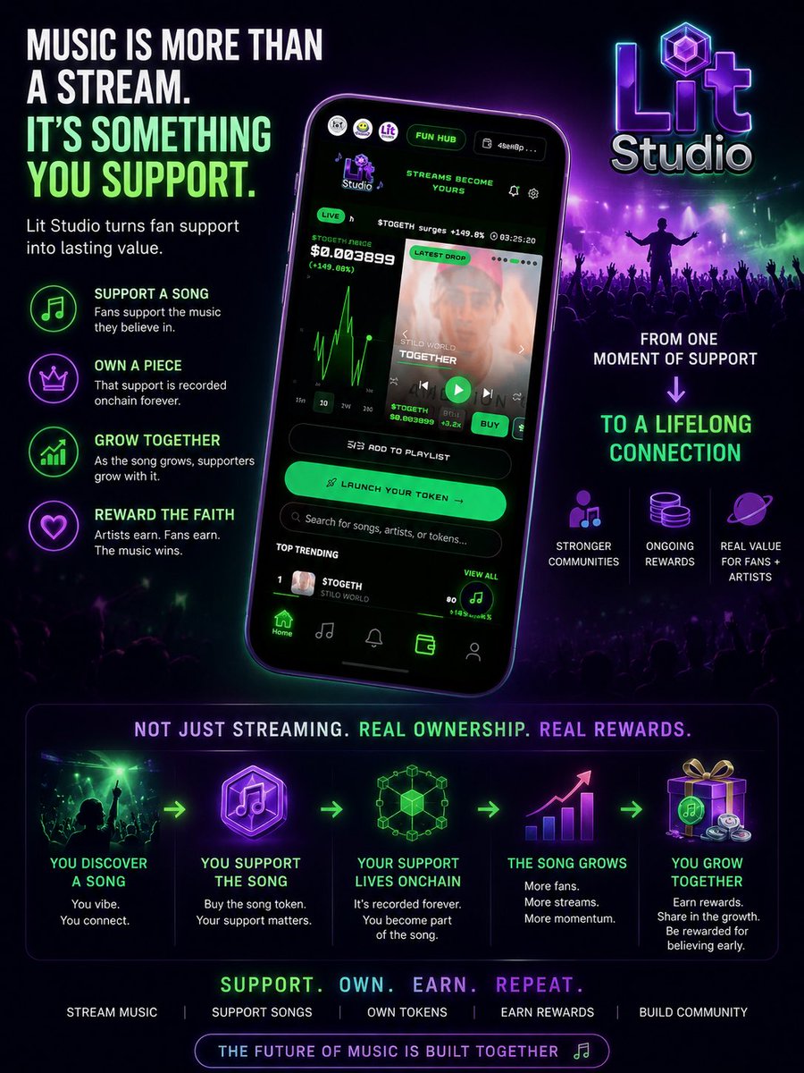 LitStudio_io's tweet photo. @coingecko Song coins 📈 https://t.co/gn6acs7LpY