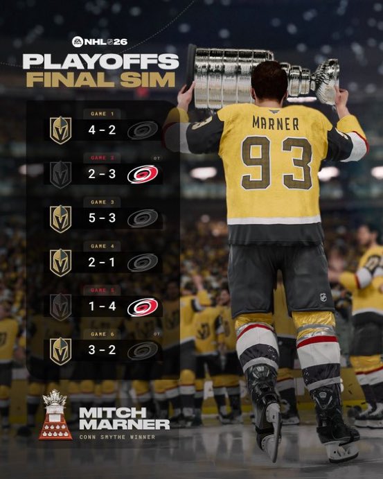 davidauggie's tweet photo. @AlQuevillon NHL Sim agrees https://t.co/wPITjlhBMg