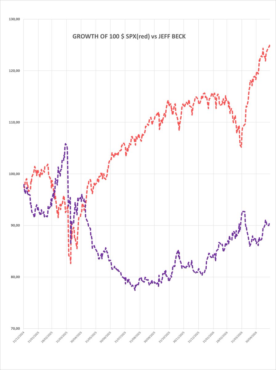 ForecastVIX's tweet photo. https://t.co/u0oDHuG6ij