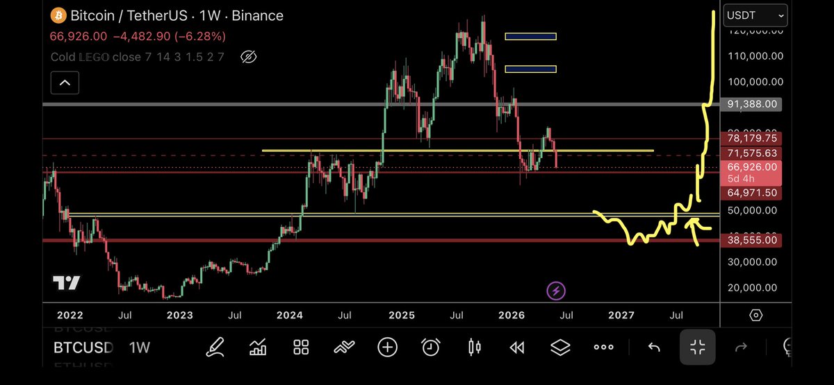 trader1sz's tweet photo. @Trader_XO what if we get a nasty cascade… https://t.co/W8YpP69XRi