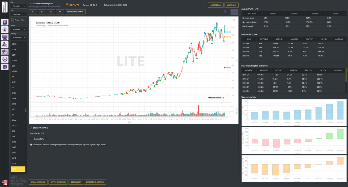 TomPiStock's tweet photo. Wykresy $COHR, $LITE, $BE, $CIEN https://t.co/QPILFPtbyV