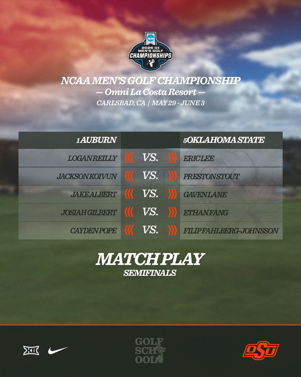 OSUCowboyGolf's tweet photo. And then there were four … 

⛳️ — 2:15 p.m. (PST)

📺 — Golf Channel (3:00 p.m. PST)

📈 — https://t.co/GnRBqjY1Hy

#GoPokes | #golfschool https://t.co/kqIVLsGwFA