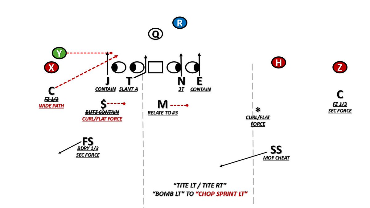 PackTalksXO's tweet photo. LSU Firezone Call Cutup vs Florida: Chop

1st Clip: Even Chop Sprint 
2nd Clip: Mint Chop
3rd Clip: Over Chop

Weapons/Acts of Violence = Firezone Coverage with no DL Droppers. 
Chop = Corner Blitz Contain. 
Chop Sprint = Corner Blitzes B gap off the EDGE's ass. https://t.co/lhKR05ibvY