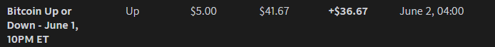 Mayuritself's tweet photo. $5 trade to +$36 profit https://t.co/NZGMPaofv7