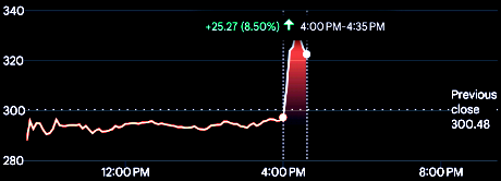 DomainMondo's tweet photo. 2026 Jun 02 DJI +0.45%, SPX +0.13%, Nasdaq +0.03%; @PaloAltoNtwks $PANW UP +8.50% afterhours on earnings https://t.co/lJmKhX6zkc #AI #investments #stocks #investors #PaloAltoNetworks https://t.co/zWpRqyjNJo