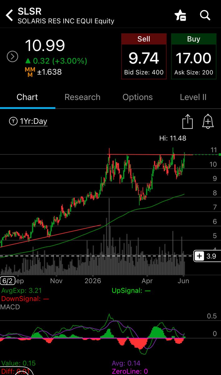 jvallozzi's tweet photo. @davevermilion $SLSR https://t.co/XaePTQ8rmk