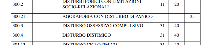 0xFryl's tweet photo. @Ma_Do_Sd @badomenhs Disturbo ossessivo-compulsivo da 31 a 40% invalidità civile secondo l'INPS

Io ho Depressione maggiore e poco altro e sono sopra il 50%, per cortesia, non è che se una malattia non si vede non esiste

https://t.co/OesVZXOrCg https://t.co/F785yNUBhv