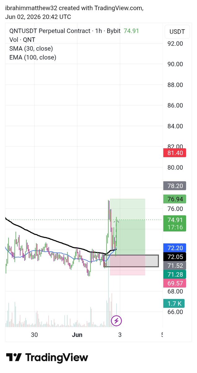 IbrahimIG2's tweet photo. 1% better daily,thank you @peetahlaw__ @CryptofxOG https://t.co/OBX6PP05TF