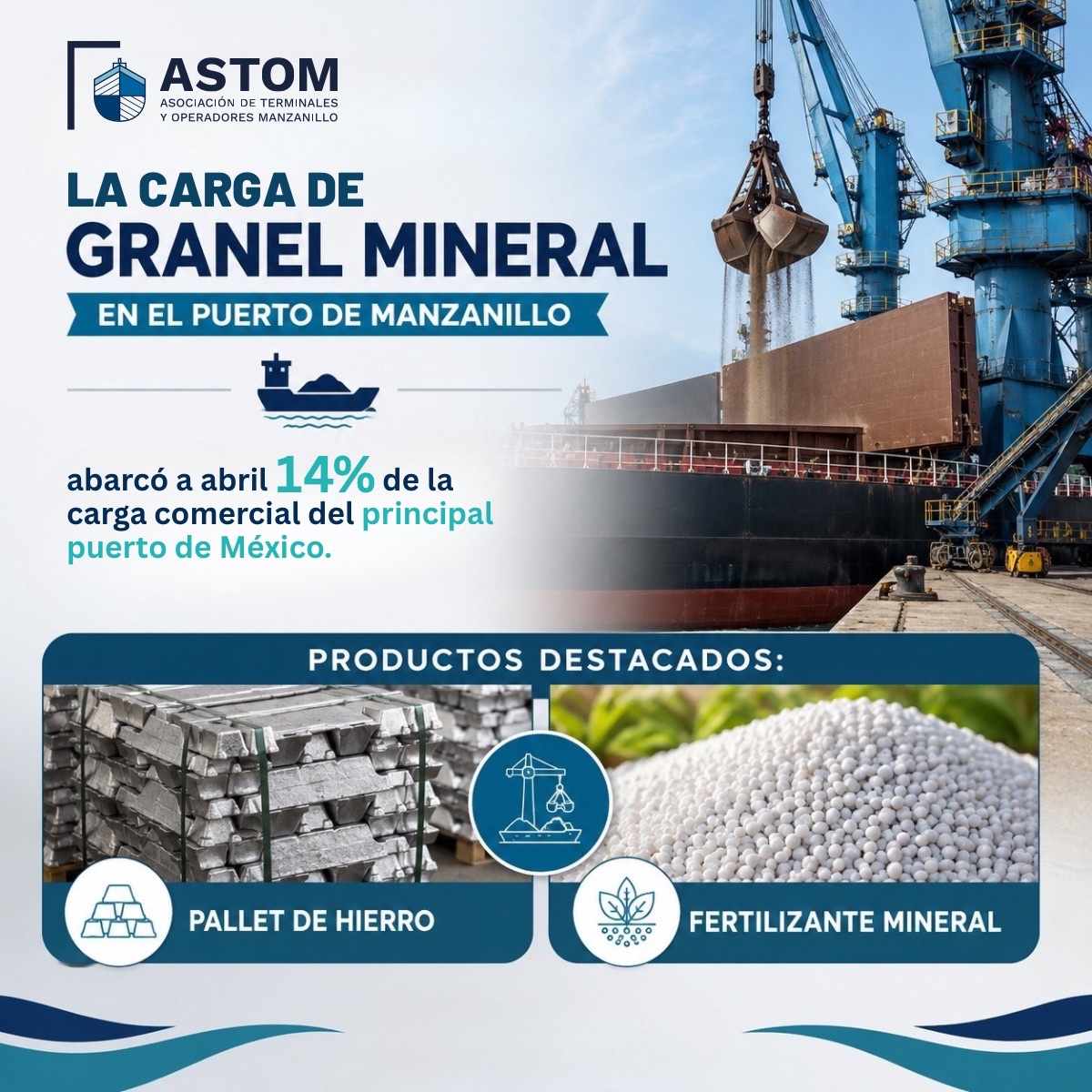 astom_mx's tweet photo. Los productos más destacados de la carga de granel mineral en el Puerto de Manzanillo, que a abril abarcó 14% de la carga comercial del principal puerto de 🇲🇽, son pallet de hierro y fertilizante mineral. @ASIPONA_Man 

#SomosASTOM #RedDeProgresoPortuario #SomosManzanillo #PuertoDeManzanillo #Logística #Terminales #Conectividad

@ConteconMzoOf #CorporaciónMultimodal @grupo_tap #GrupoHazesa #SSAMarineMéxico