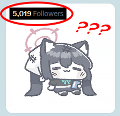 VinbeeEX's tweet photo. Was there another bot ban recently?
I suddenly lost over 100 followers between today and yesterday... 

Maybe my posts are just boring or my oomfs are getting banned... I really wish this site was better. https://t.co/NlGy0OjMdY