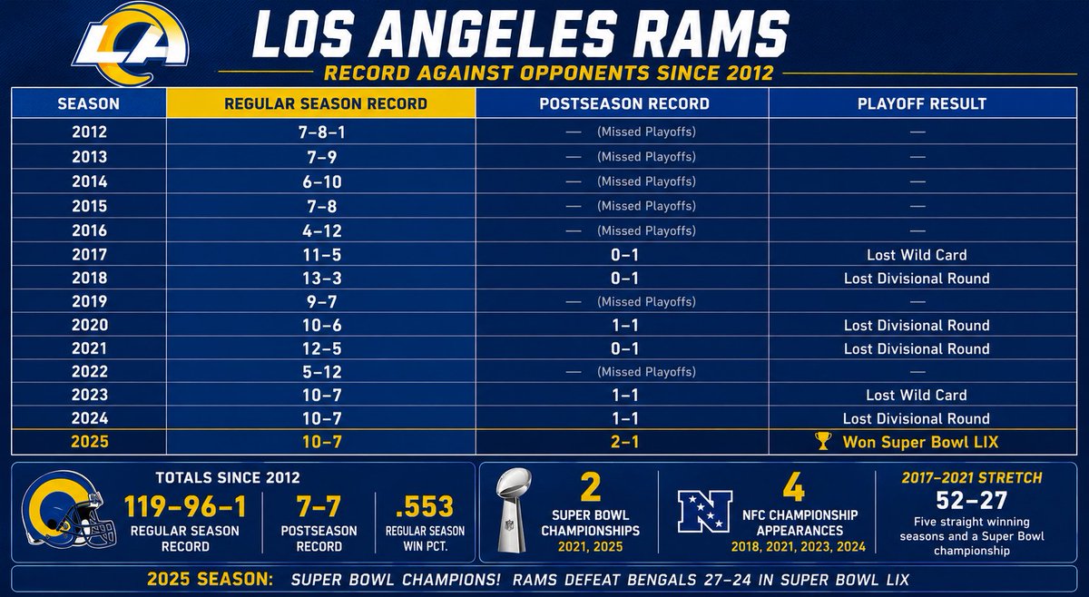 SeahawksNester's tweet photo. @realjeffsimmons @JKBOGEN I'll leave this here.  Case closed.  Both are good GM's.  John is better. https://t.co/7nPJ4s9eCD