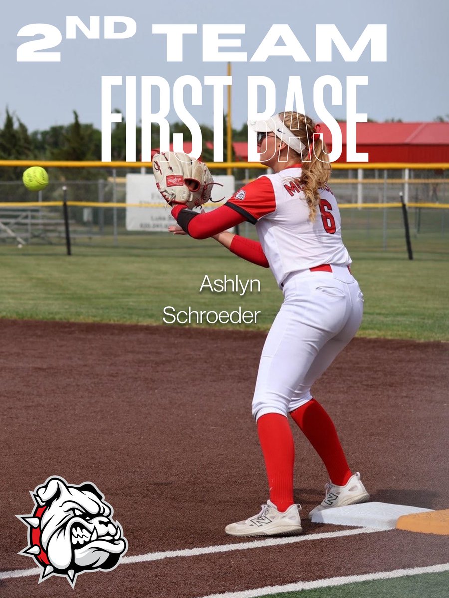 ashlynschroe's tweet photo. Started the season at 2nd base and moved to 1st base late in the year to help my team. Grateful to be named AVCTL Division IIl 2nd Team First Base!
@teamkansashall @MacBulldogsSB @TWSoftball @MidwestPremierS @DiamondAddicts https://t.co/Nr8mnElJQA