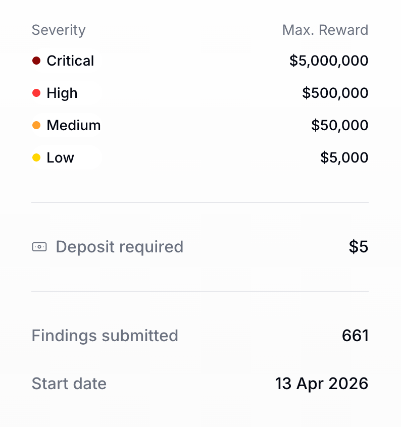 DextersSolab's tweet photo. Polymarket is paying $5,000,000 for a bug report.

One critical vulnerability = 5 million dollars.
Yours.

661 findings submitted already and the program is still wide open.

Here's all you need to know about THE BIGGEST opportunity in Web3 rn:

Critical severity - up to $5,000,000:

> Direct theft of user funds
> Permanent freezing of capital
> Protocol insolvency
> Unauthorized minting of pUSD
> Bypassing oracle resolutio

Find any of these and you are set for life.

High severity - up to $500,000:

> Temporary fund freezing
> Signature verification bypasses
> Fee manipulation that overcharges users

Half a million for a high severity finding is more than most security firms charge for a full audit.

Medium severity - up to $50,000:

> Market operation disruptions
> State desynchronization from wrong event emissions
> Fee calculation logic errors

Low severity - up to $5,000

Even the lowest tier pays more than most bug bounties pay for their top tier.

The attack surfaces worth focusing on right now:

CLOB V2 exchange contracts are freshly deployed.

pUSD collateral token with its UUPS upgrade mechanism is new code.

NegRiskAdapter position splitting and merging logic.

FeeModule calculation helpers.

PermissionedRamp signature verification.

All of this launched weeks ago.
Public auditors have barely touched it.

Submit through @spearbit or @cantinasecurity.

The window on freshly deployed code does not stay open forever.

Good luck!