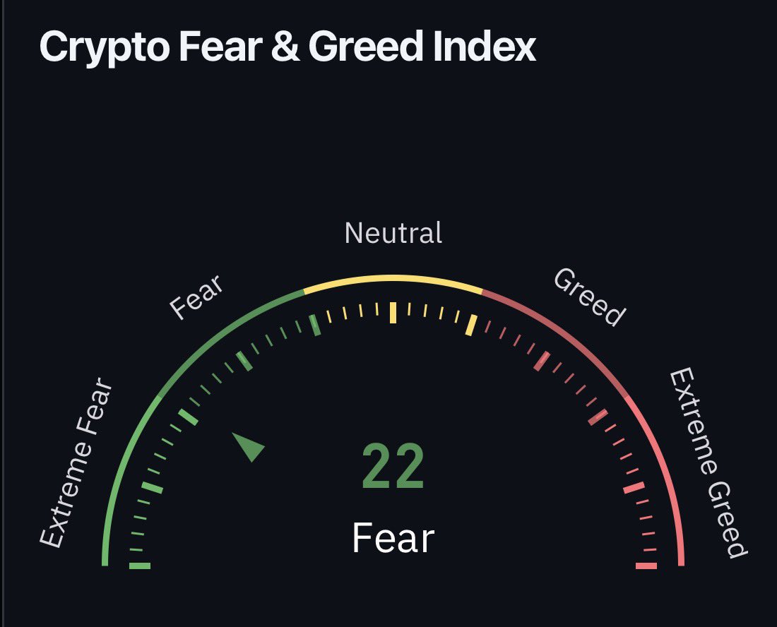 maxxTFSA's tweet photo. The entire feed right now:

“You think crypto is crashing now, just wait until indices start to correct”

“BTC &amp; ETH are both dead”

“Saylor selling 0.004% was just a glimpse of what’s to come”

“Qday is coming” https://t.co/AAXt0R3uwy