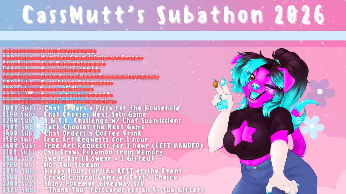 CassMutt's tweet photo. IT'S DAY 5 OF THE SUBATHON! We are inching closer to the 1000 Sub Goal and having chat order a pizza for the household 😳 

We've got A LOT to do today and we need YOU to come keep the party going! Raise that timer, get those prizes, earn more goodies!

https://t.co/HdIVPswJhA https://t.co/fpQ3iMUYzp