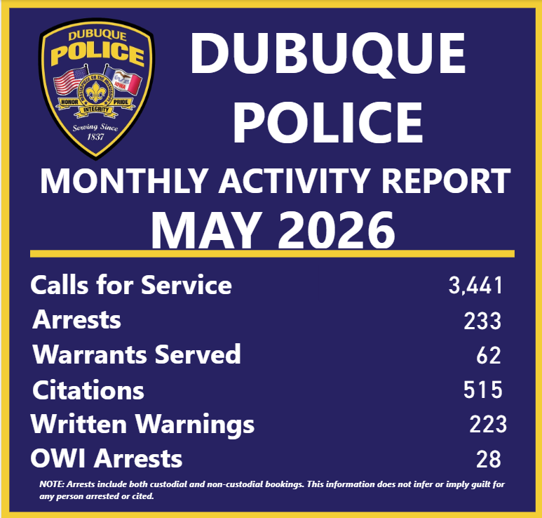 Dubuque_PD's tweet photo. We missed a month!  April and May Patrol Stats. https://t.co/EBAkC9LILg