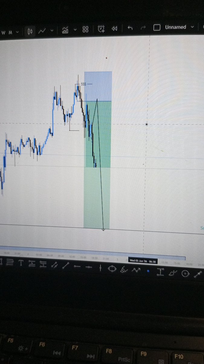 Web3Cookie_'s tweet photo. "You don't have to wait for full TP. Consistent profits beat perfect exits."
"The market pays those who protect profits, not those who chase every last pip."
"A secured profit is always better than a missed opportunity."
"Taking profit early isn't weakness—it's discipline https://t.co/gw3rIWYLlt