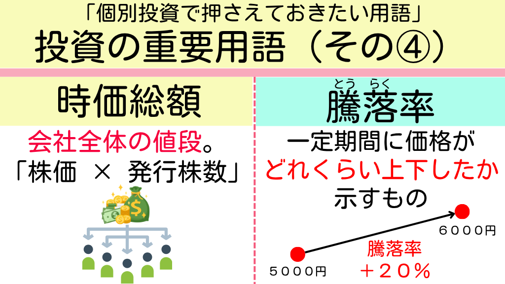 Tomojidien's tweet photo. 投資家＆社会人として"知っておきたい基本的な用語"を噛み砕いてまとめてみました。 https://t.co/DjjoE1Xd4u