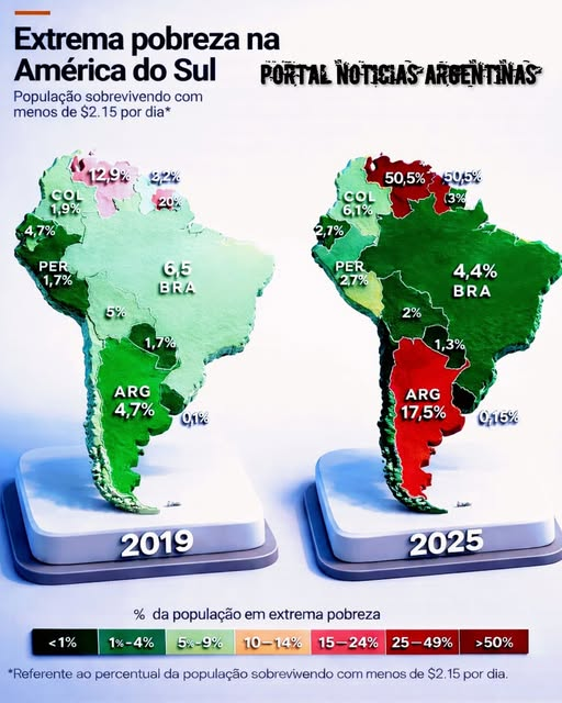 EmaFortabat's tweet photo. El @BancoMundial ubicó a Argentina como país de extrema pobreza en el 2026. Las mentiras de @LuisCaputoAR y de @JMilei salen a la luz. 
Ese banco les ha dado 12.000 millones de USD o $20.300.000.000.000 (más de 20 trillones de ARS). https://t.co/dsP3FtCYWC