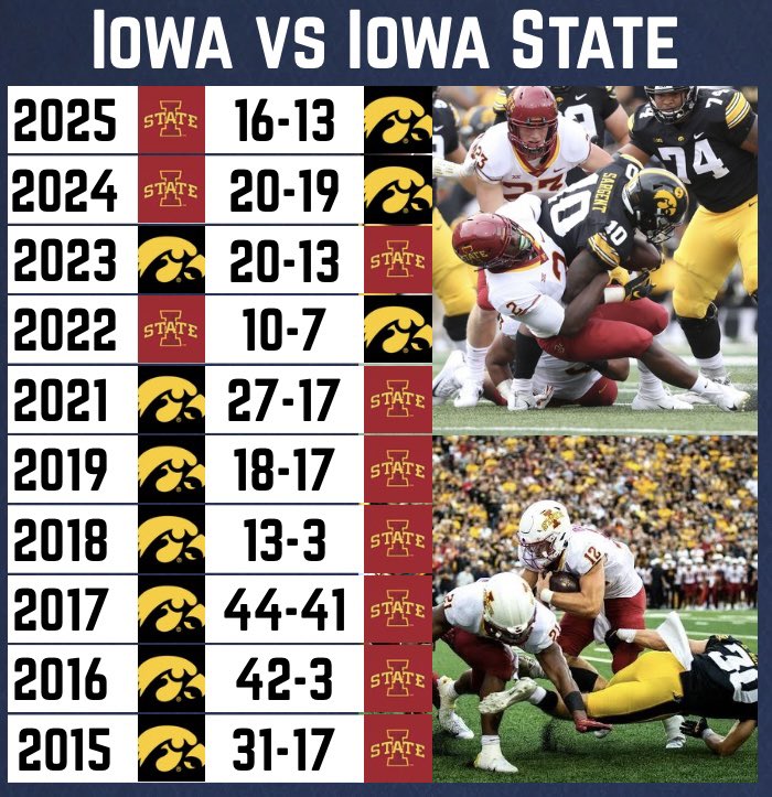 College Football Zone tweet media