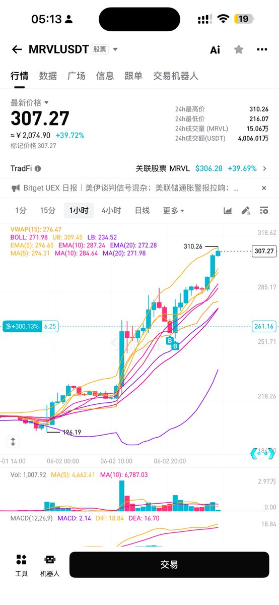 PeterLJ_Token's tweet photo. Hold https://t.co/Nz7F9TSEQy