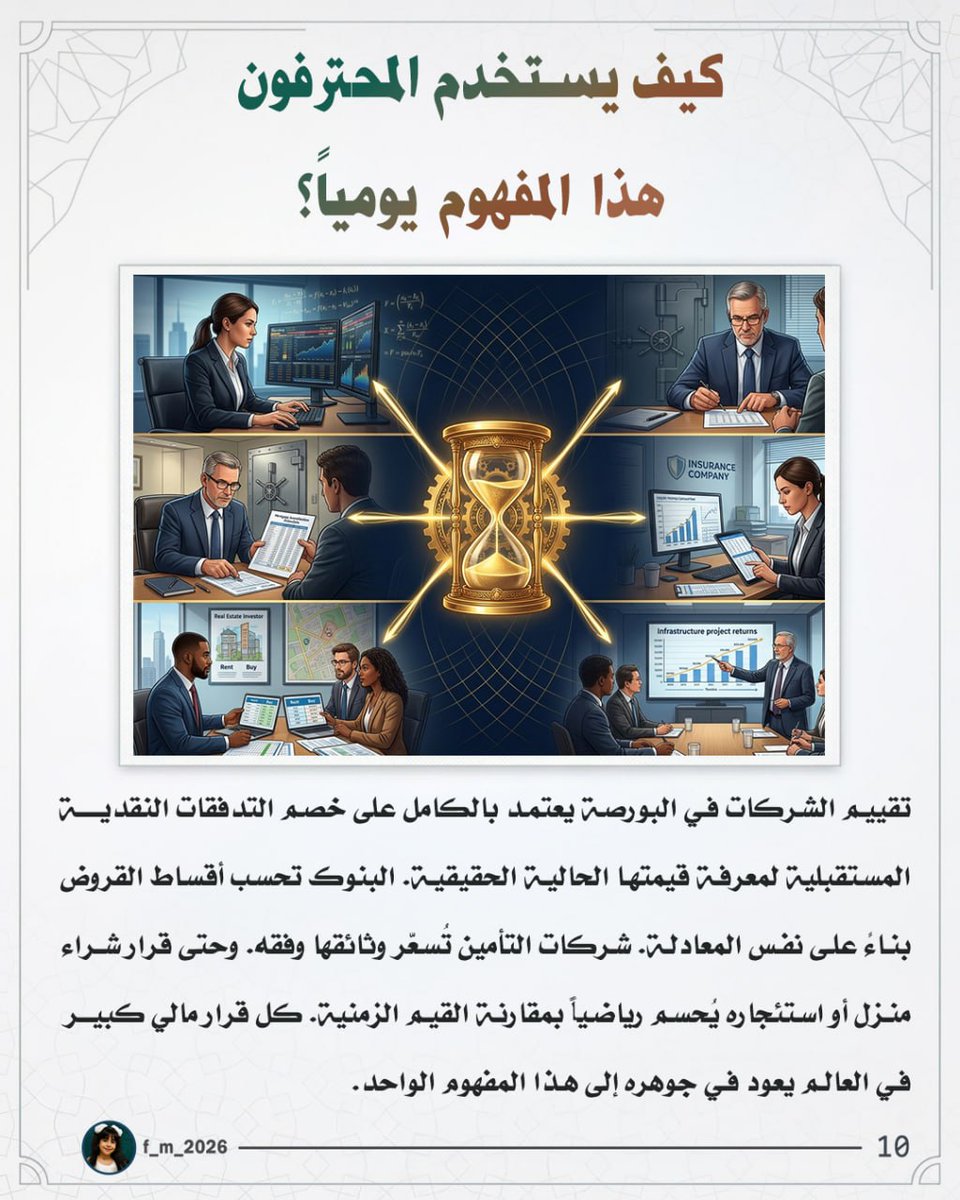 F_M2026's tweet photo. #التخطيط_المالي #الحرية_المالية #اقتصاد #ادخار #تنمية_المال #كاروسيل https://t.co/gq1mHp2Dux