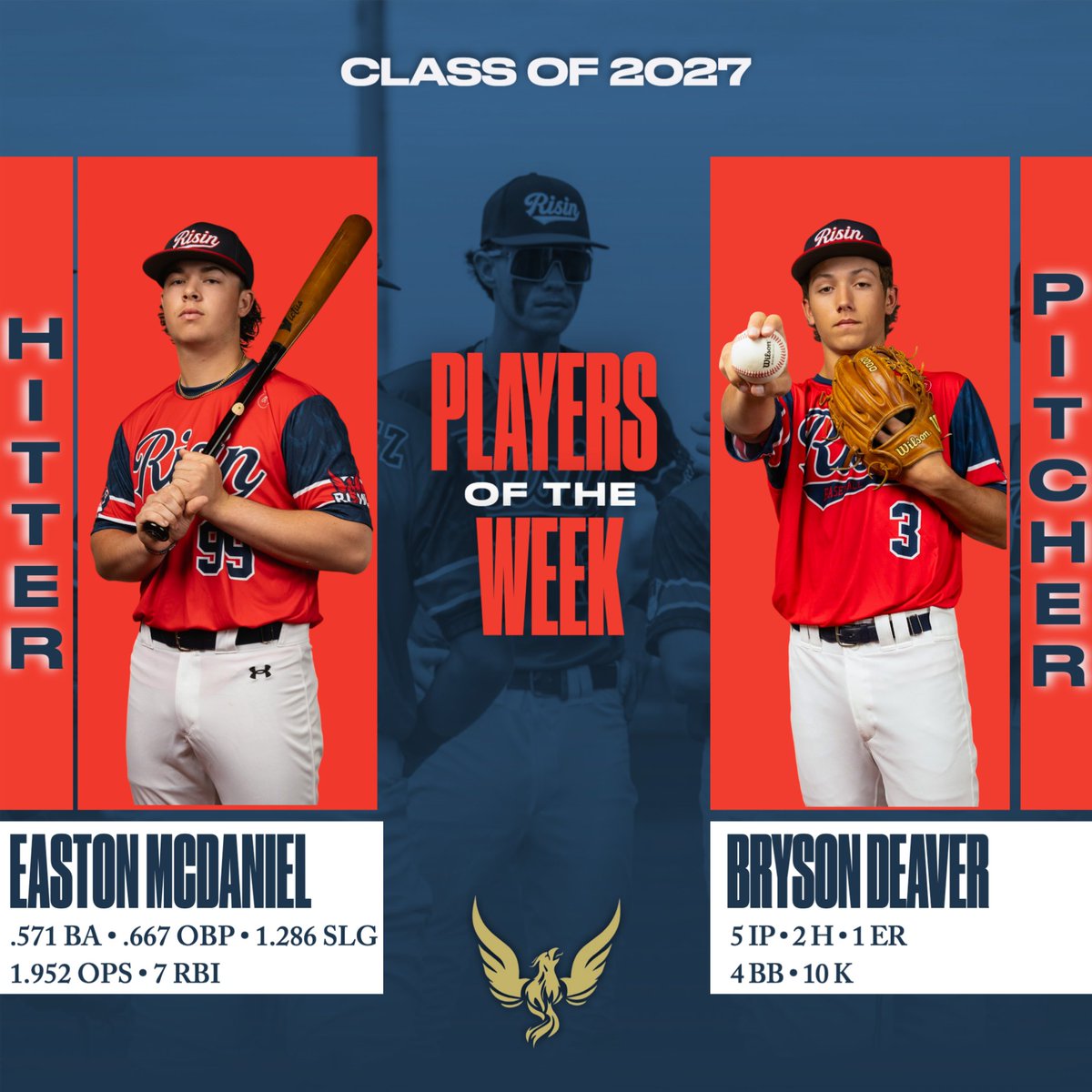 RisinBaseball's tweet photo. 𝐖𝐞𝐞𝐤 𝟏 - 𝐏𝐥𝐚𝐲𝐞𝐫𝐬 𝐨𝐟 𝐭𝐡𝐞 𝐖𝐞𝐞𝐤

Congrats to these dudes on being named Hitter and Pitcher of the week for their graduating class!

#Baseball #Summer #PlayerOfTheWeek https://t.co/mDRM9yNAXy