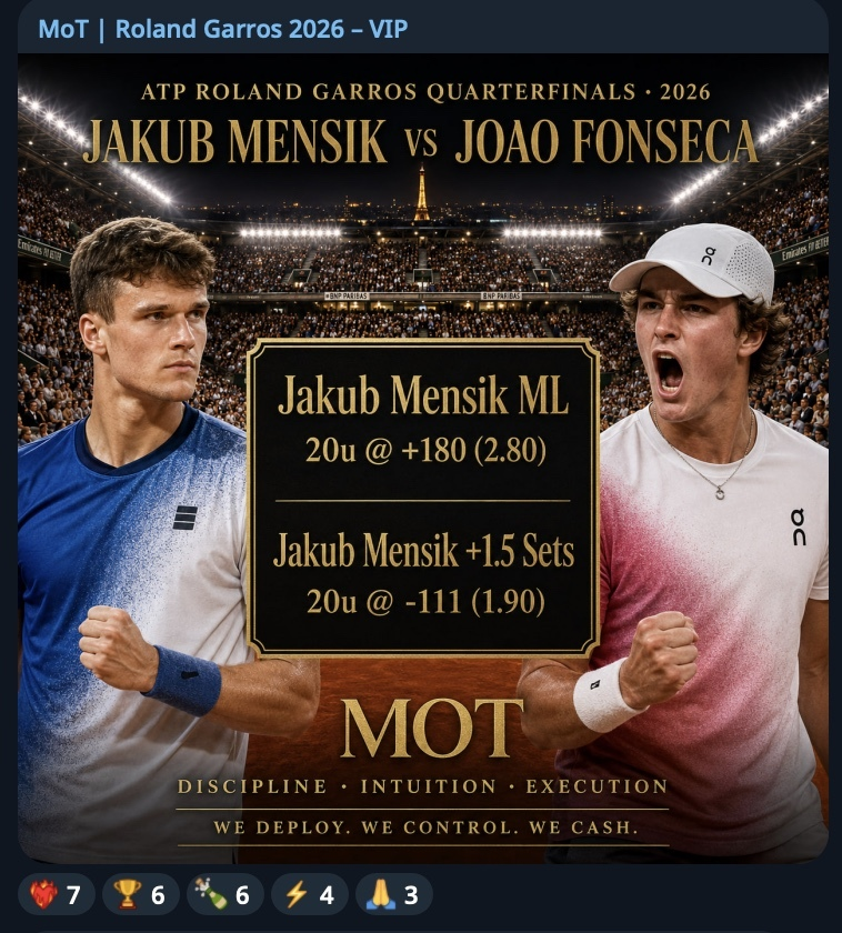 Money_On_Tennis's tweet photo. 🎾 VIP CASHES MASSIVE 💷💴💵

ATP Roland Garros Quarters 2026

Jakub Mensik VS Joao Fonseca

✅ Jakub Mensik ML
✅ Jakub Mensik +1.5 Sets

+54.00u

Show me the ❤️‍🔥 VIP gang https://t.co/WPdHIWo3Xs